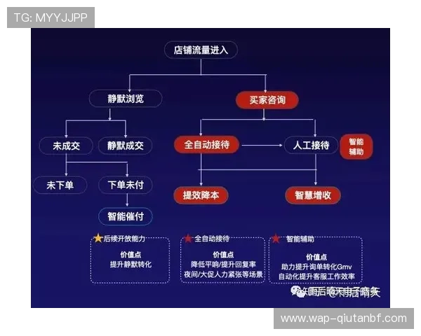 伟德官方客服支持体系全面提升为玩家提供专业便捷的服务体验